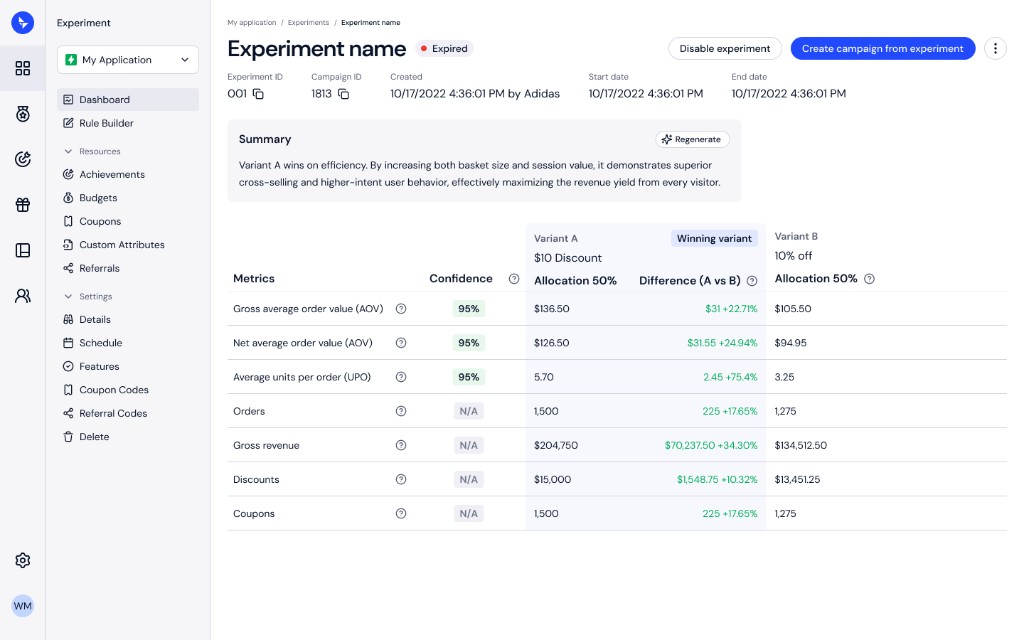 Experiment results dashboard — Variant A winning on efficiency