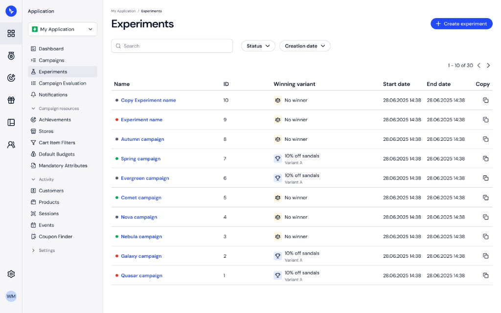Experiments list with winning variants and campaign status