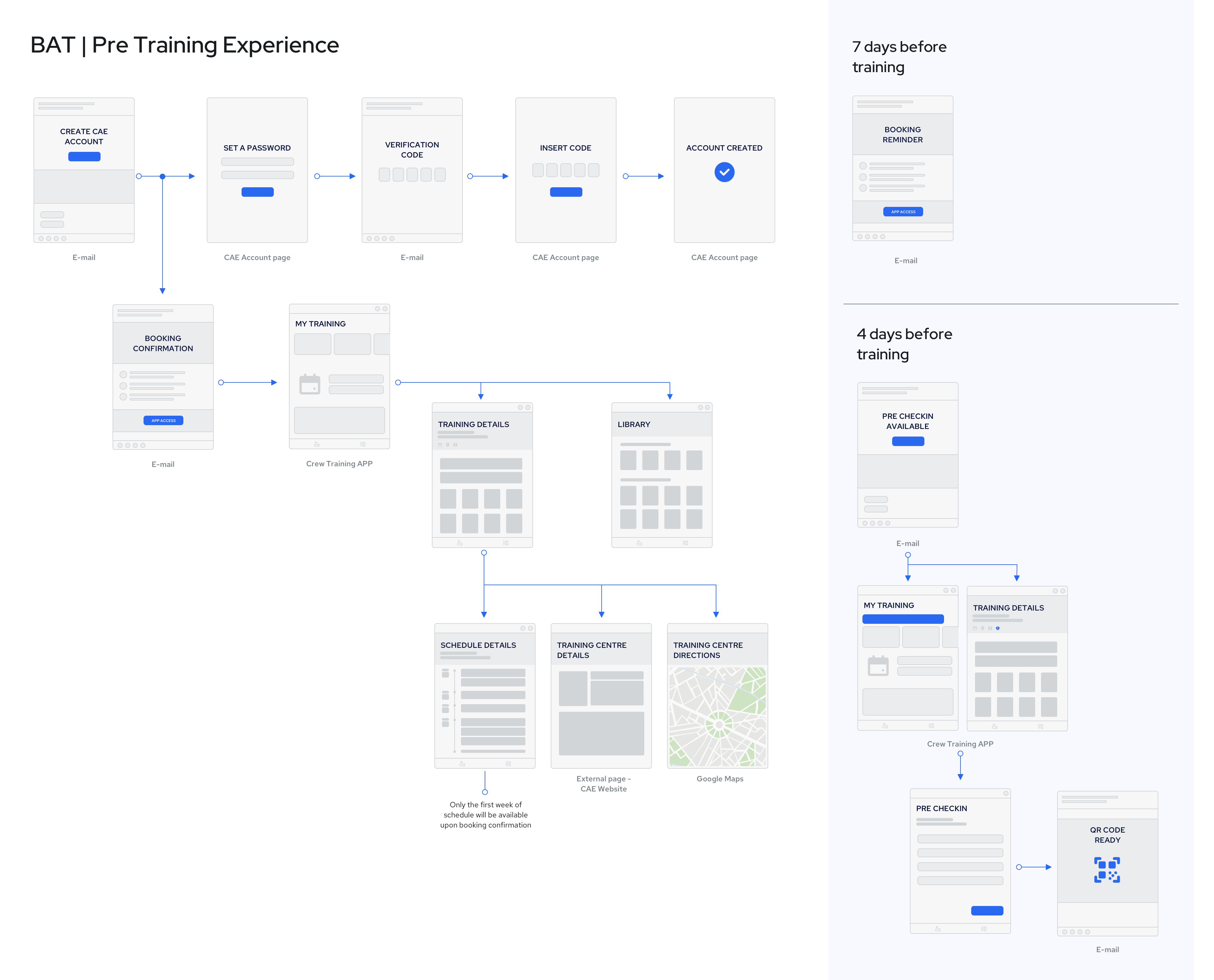 BAT pre-training experience map
